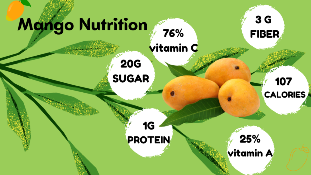 Image showing Nutritional value in a single mango