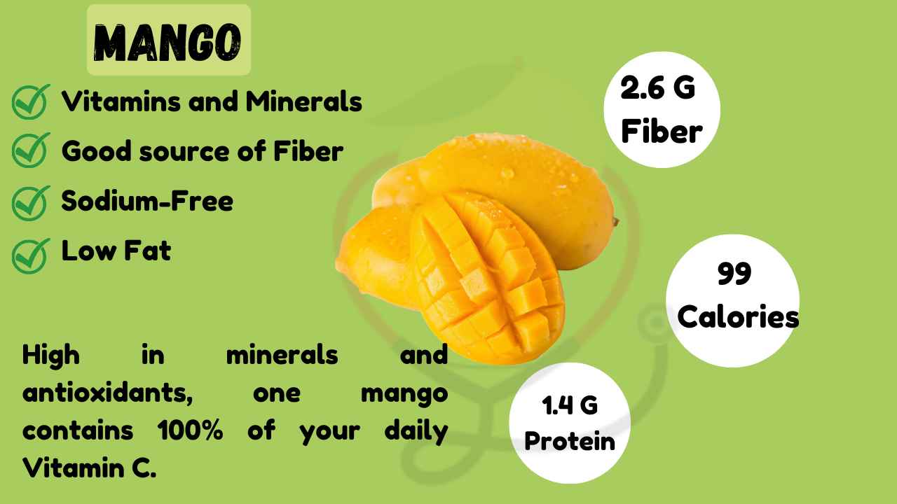 Image showing Mango nutrients