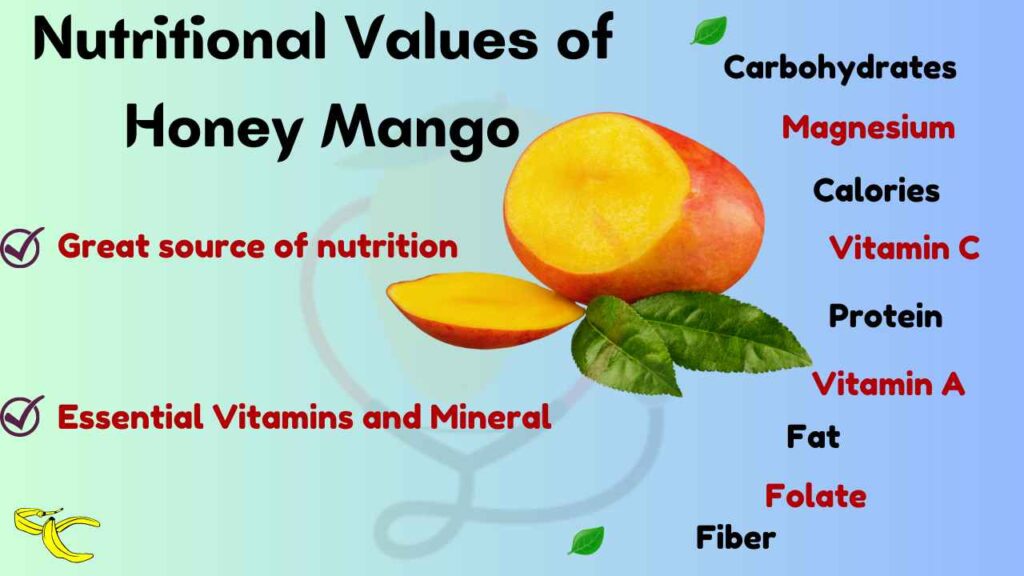 Image showing Nutrition in Honey Mango