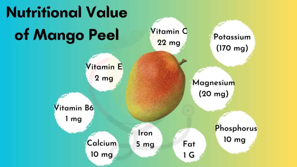 Image showing Nutritional value of mango peel