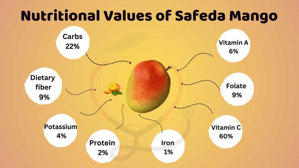 Image showing nutritional values of safeda mango