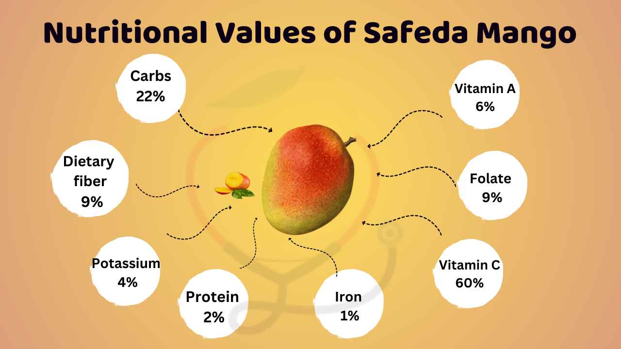 Safeda Mangoes Origin, Characteristics, Nutrition, Benefits