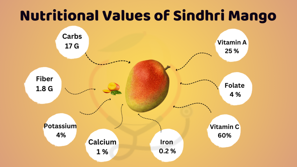Image showing Nutritional values of sindhri mango