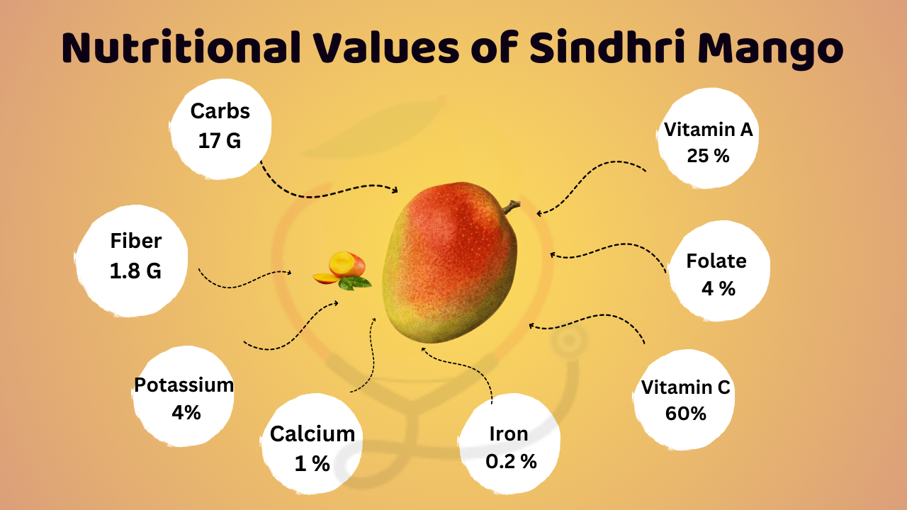 Sindhri Mangoes-Origin, Nutrition, Amazing Benefits & Uses - Mango Dose