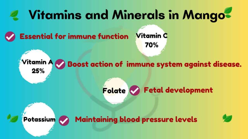 Image showing Vitamins and minerals in Mango
