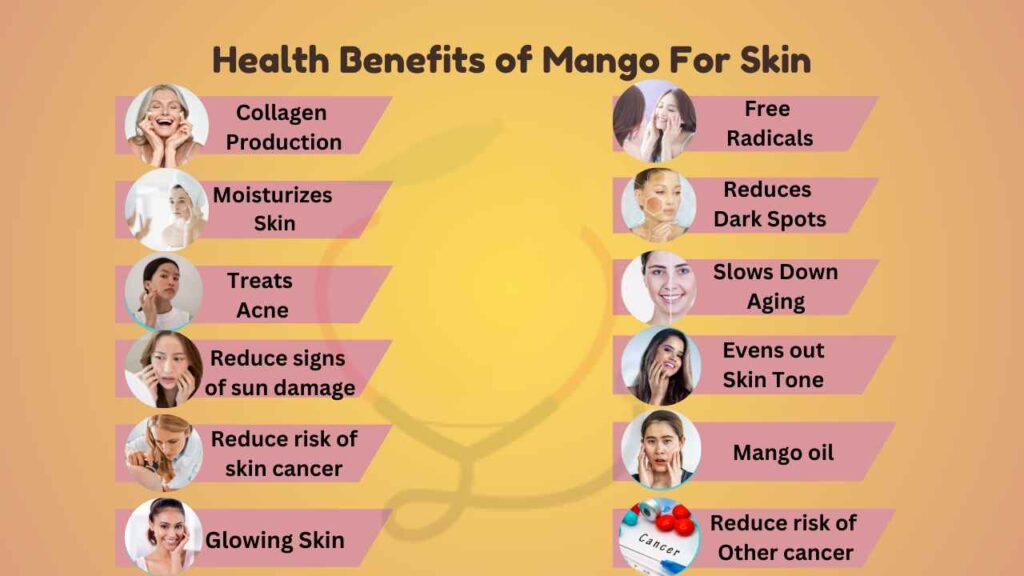 Image showing health benefits of mango for skin