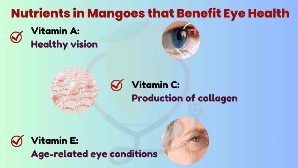 Image showing Nutrients in Mangoes that Benefit Eye Health