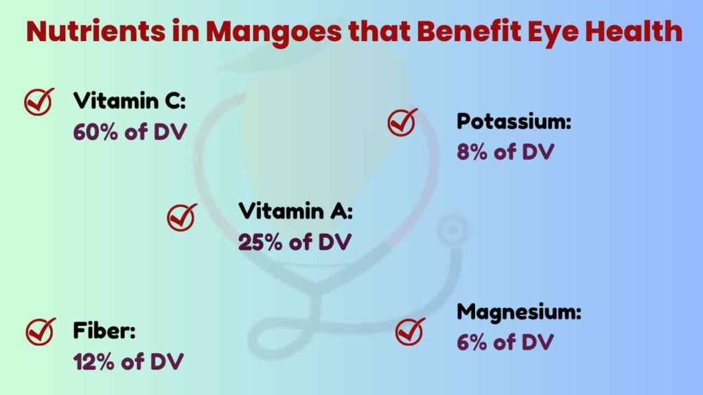 Image showing Nutritional value of totapuri mango