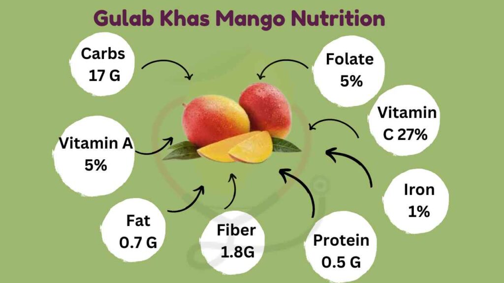 Image showing nutrients in Gulab Khas Mango
