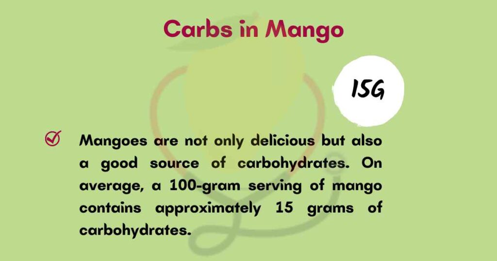 Image showing Carbs in Mango