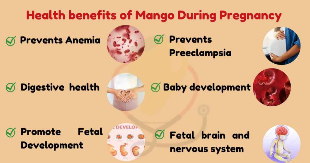 Image showing Health Benefits Of Mango During Pregnancy