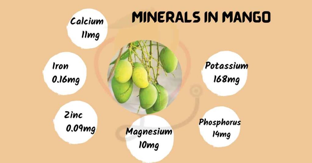 Image showing Minerals in Mango