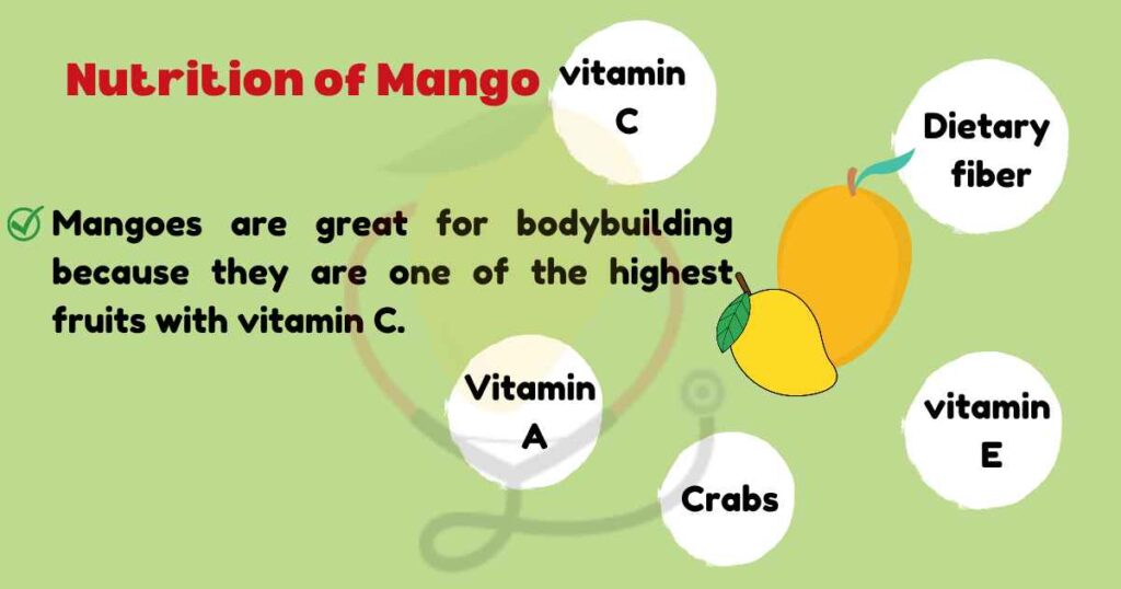 Image showing Nutrition of mango for bodybuilding