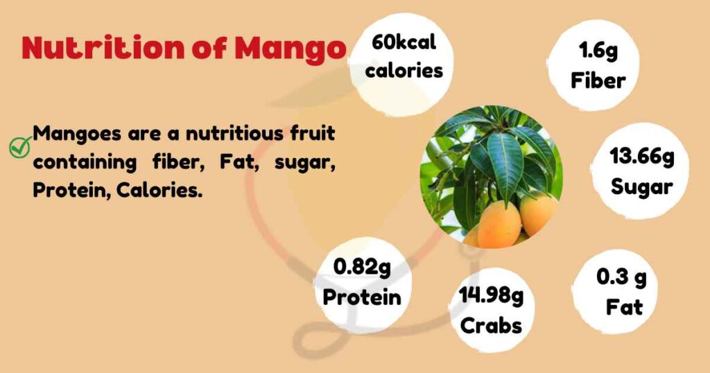 Image showing Nutritional Values of Mango