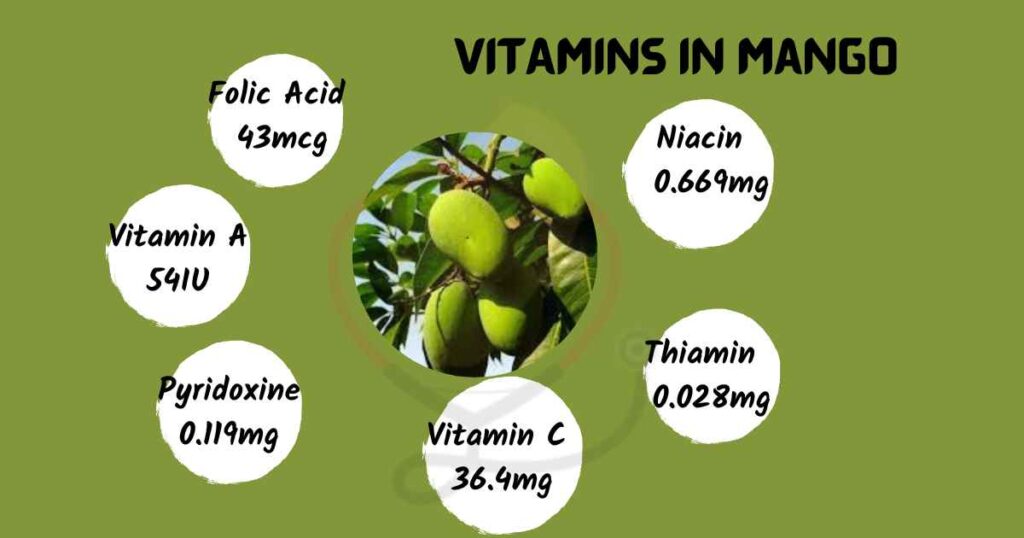 Image showing Vitamins in Mango
