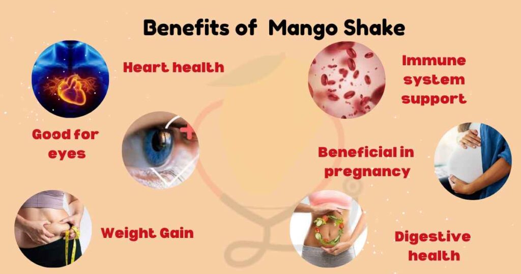 Image showing Health benefits of mango shake