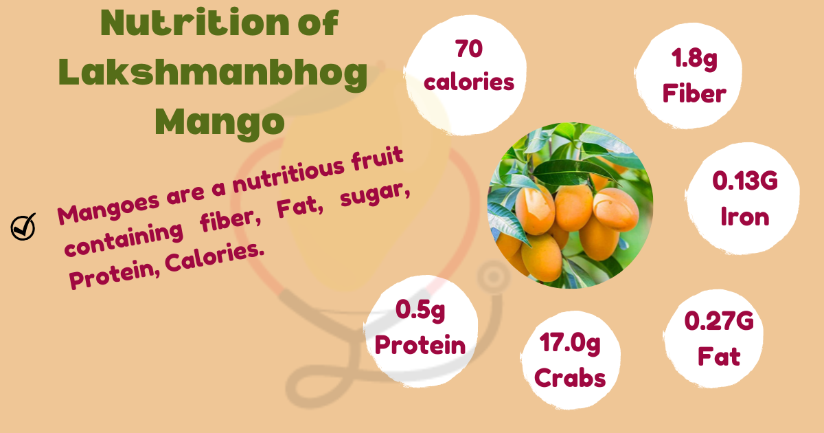 Image showing the Nutritional Value of Lakshmanbhog mango