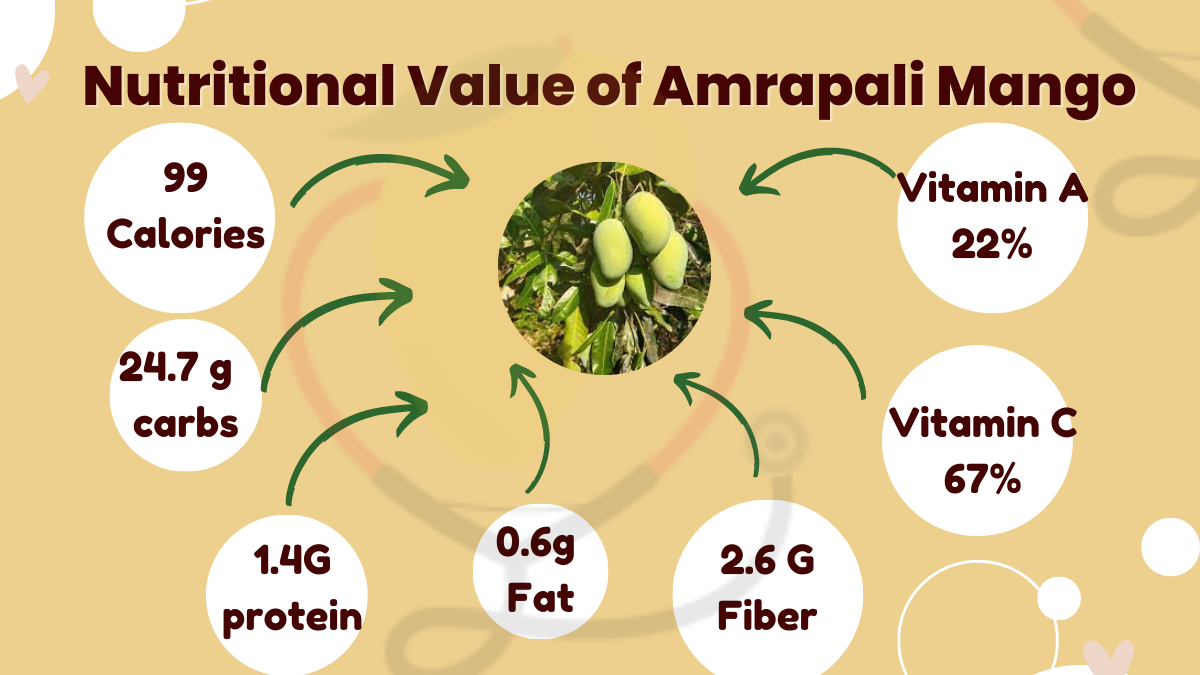 Image showing the Nutritional Value of Amrapali Mangoes