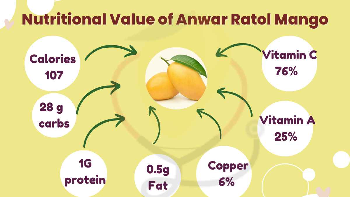 Image showing the nutritional value of Anwar Ratol Mango