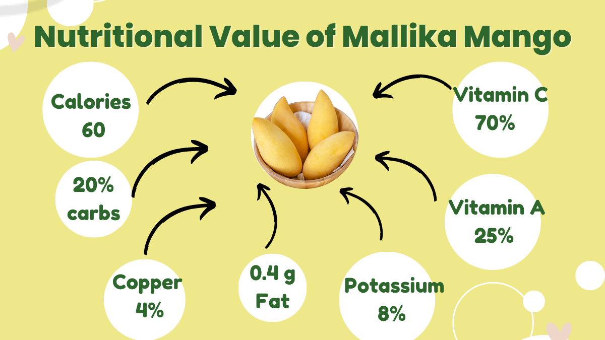 Image showing the Nutrition of Mallika Mango