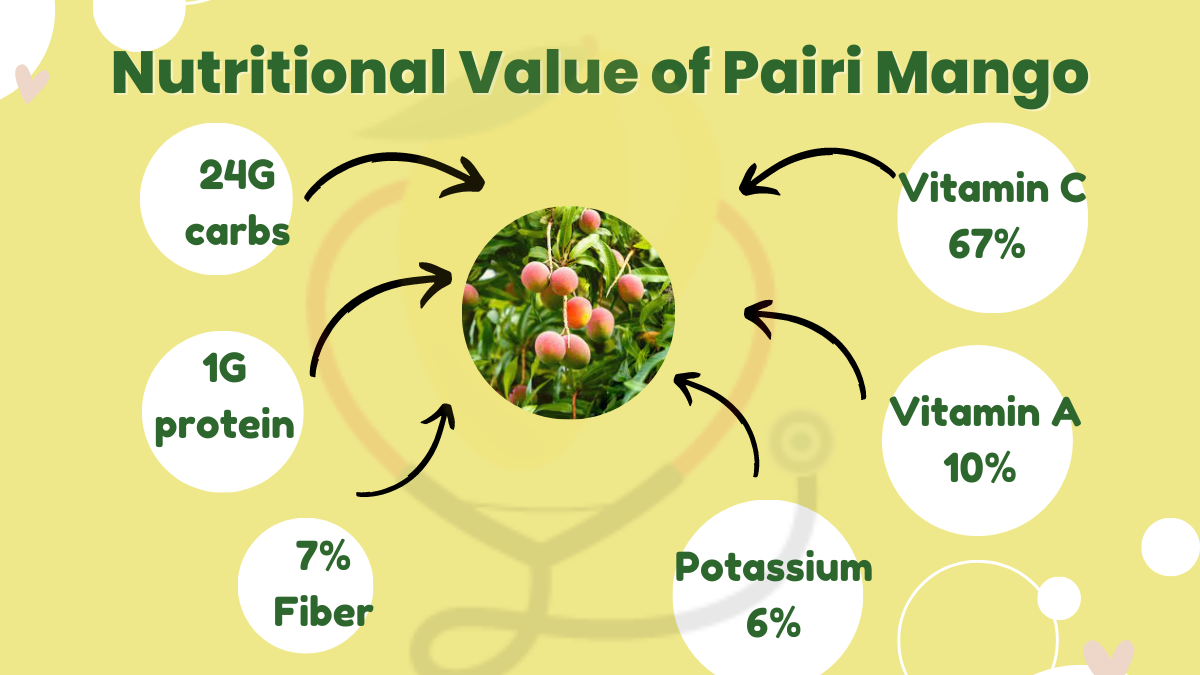 Image showing the Nutritional Value of Pairi Mango