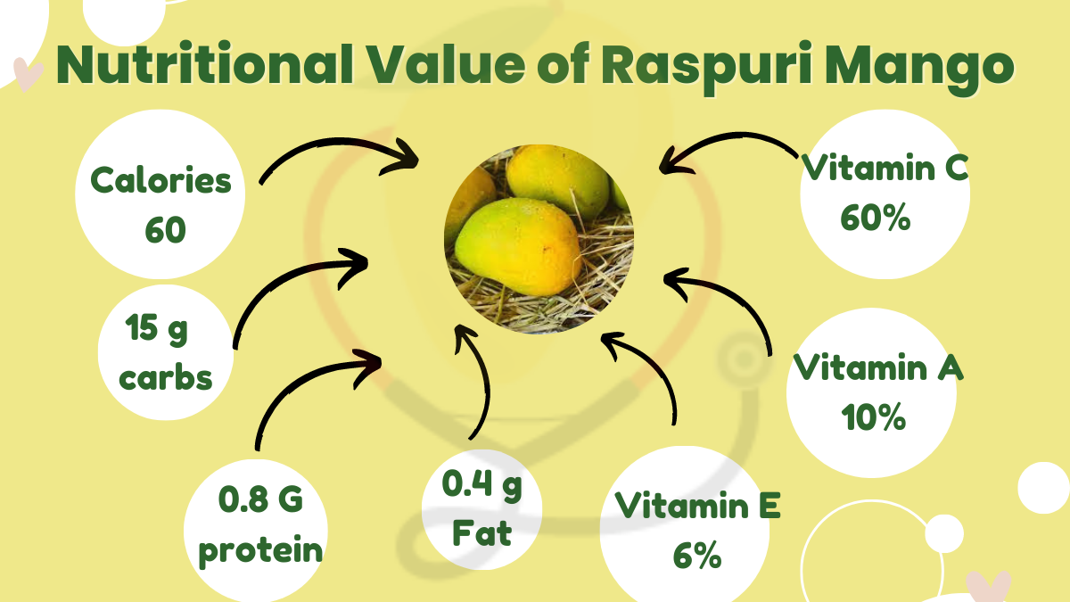 Image showing the Nutritional Value of Raspuri Mango