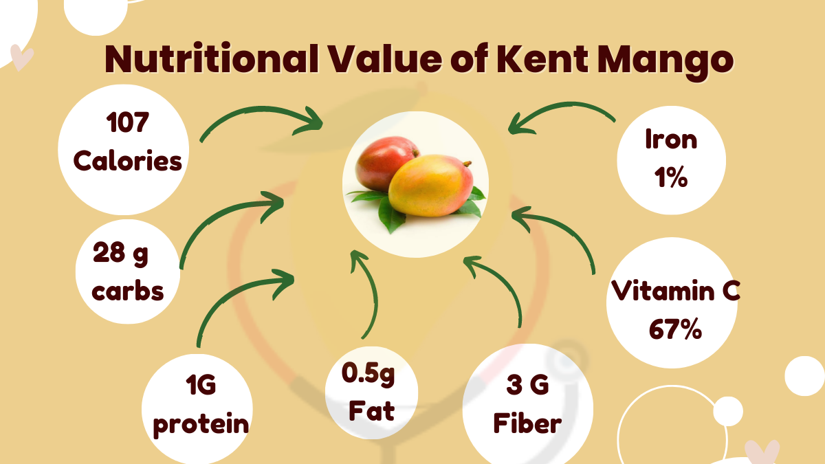 Image showing the Nutritional Value of Kent Mango