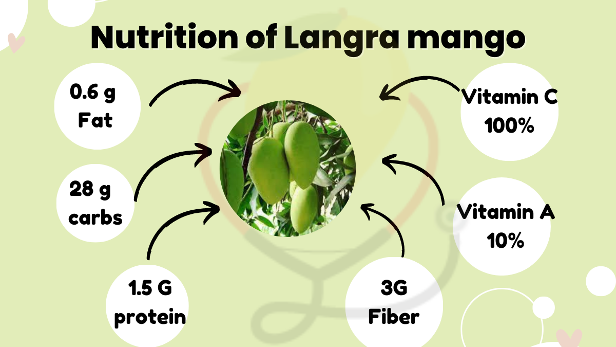 Image showing the Nutritional Value of Langra Mango