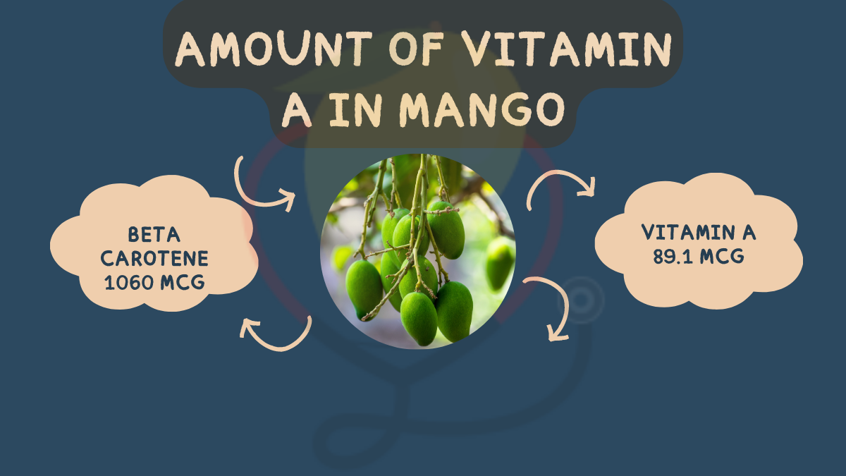 Image showing the amount of vitamin A in mango