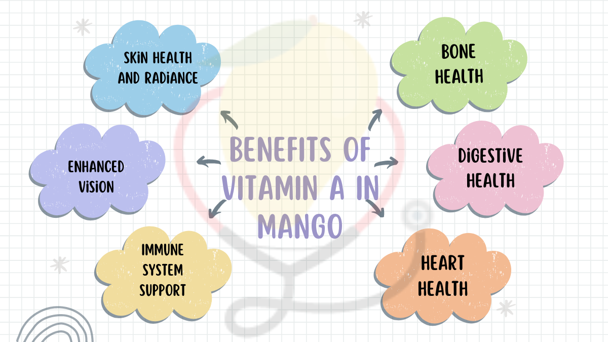 Image showing the Benefits of Vitamin A in Mango