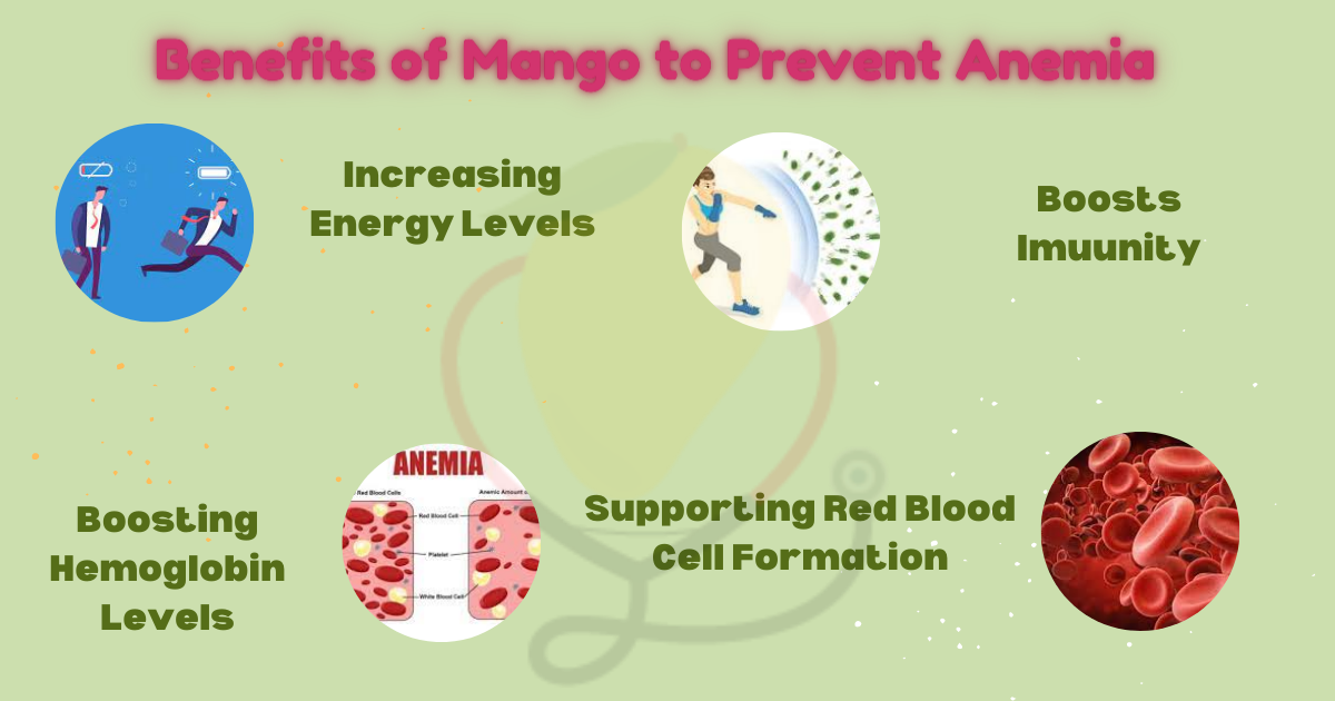 Image showing the Benefits of Mango to Prevent Anemia