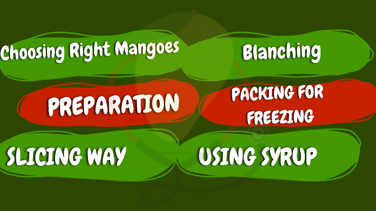 Image showing the steps of freezing mango