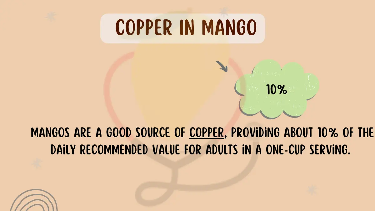 Image showing the amount of copper in mango