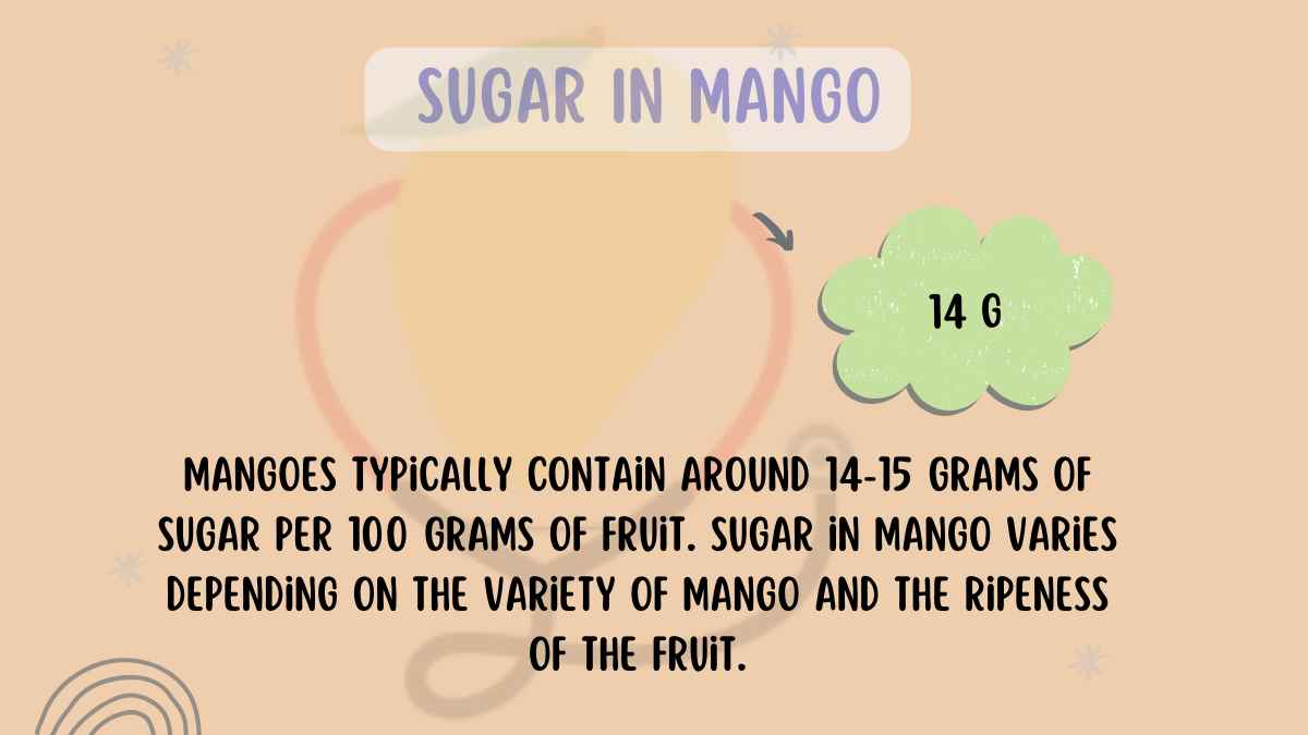 Image showing the Amount of sugar in mango