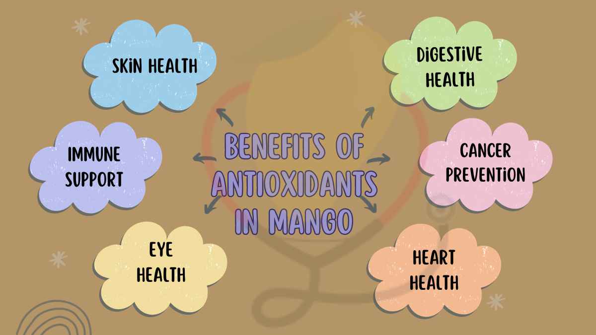 Image showing the Health Benefits of Antioxidants of Mangoes