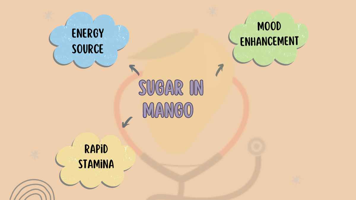 Image showing the Benefits of Sugar in Mango