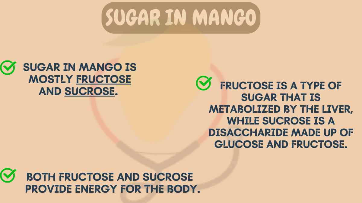 Image showing the sugar in mango