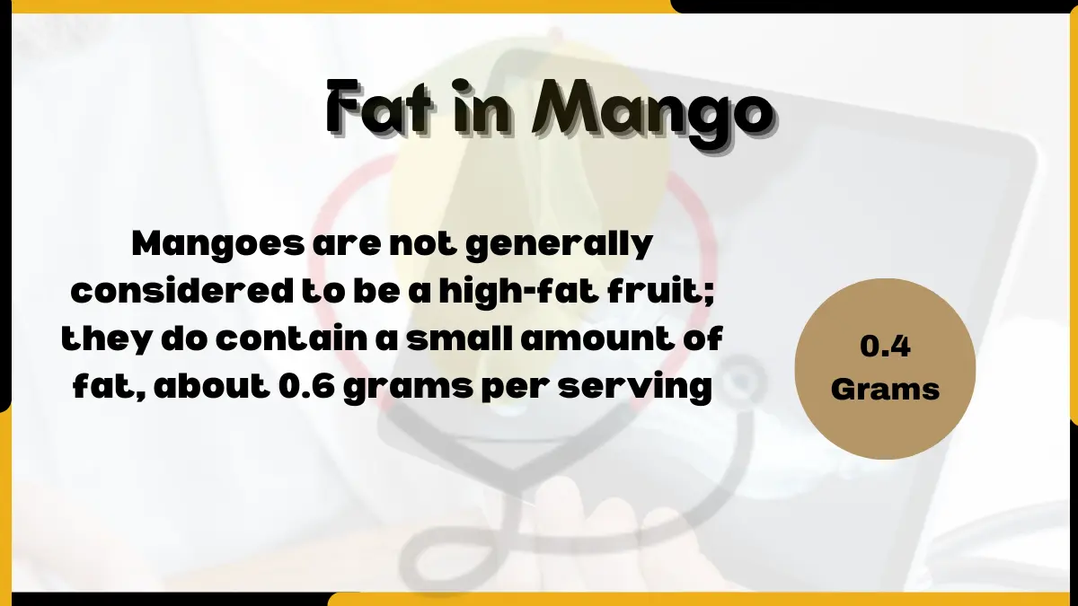 Image showing the fat in mango