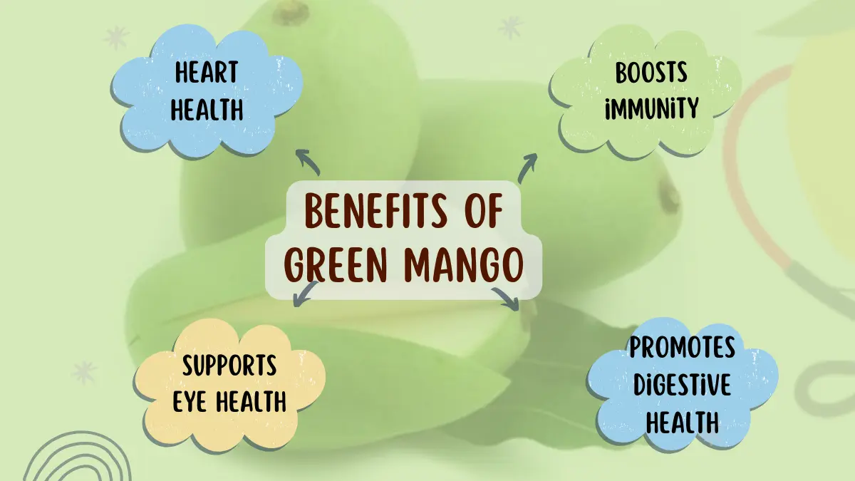 Image showing Benefits of Green Mango